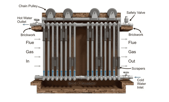 Bộ gia nhiệt nước